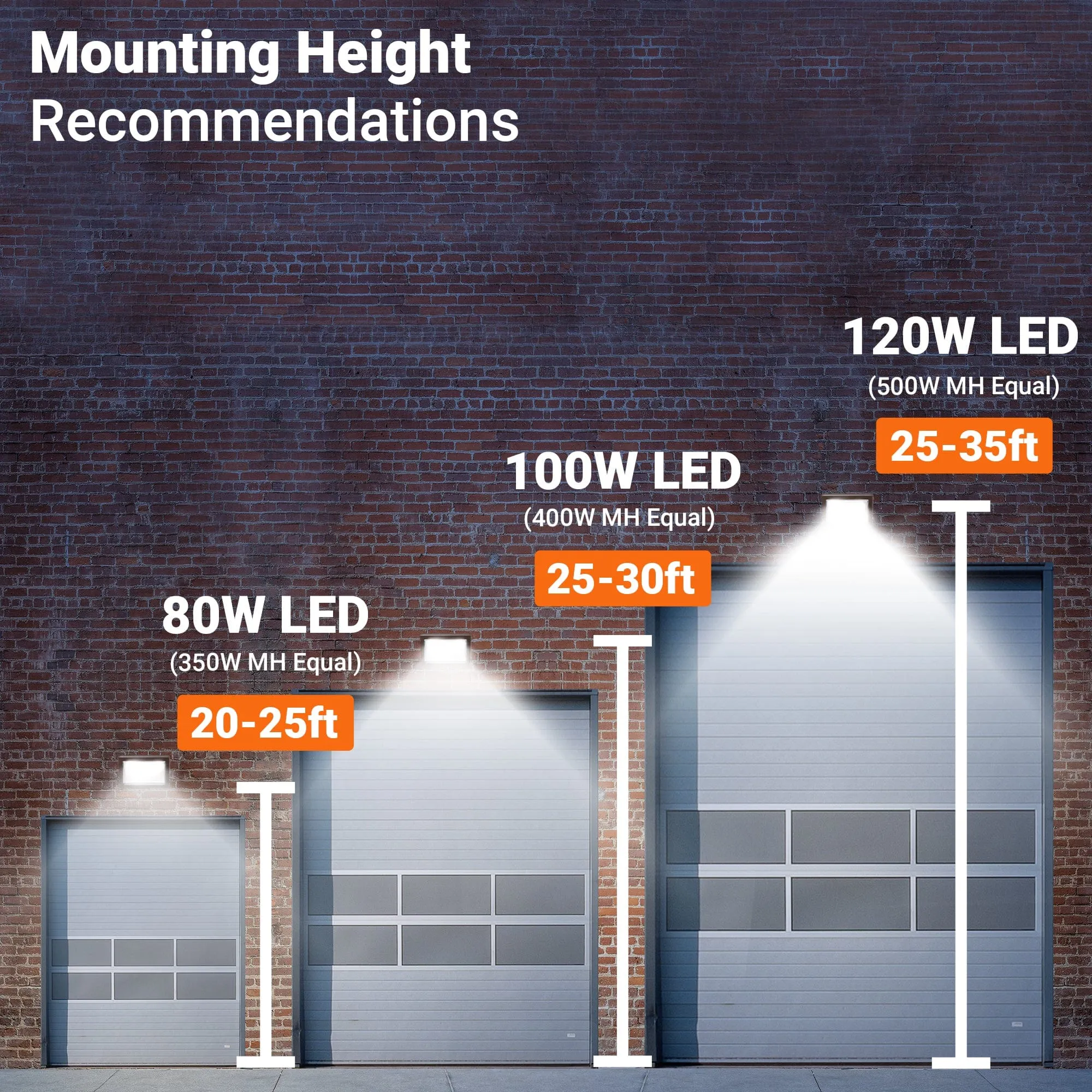 80W-120W Semi-Cutoff LED Wall Pack 3000K-5000K - 100-277VAC Photocell - Striped Glass - Bronze